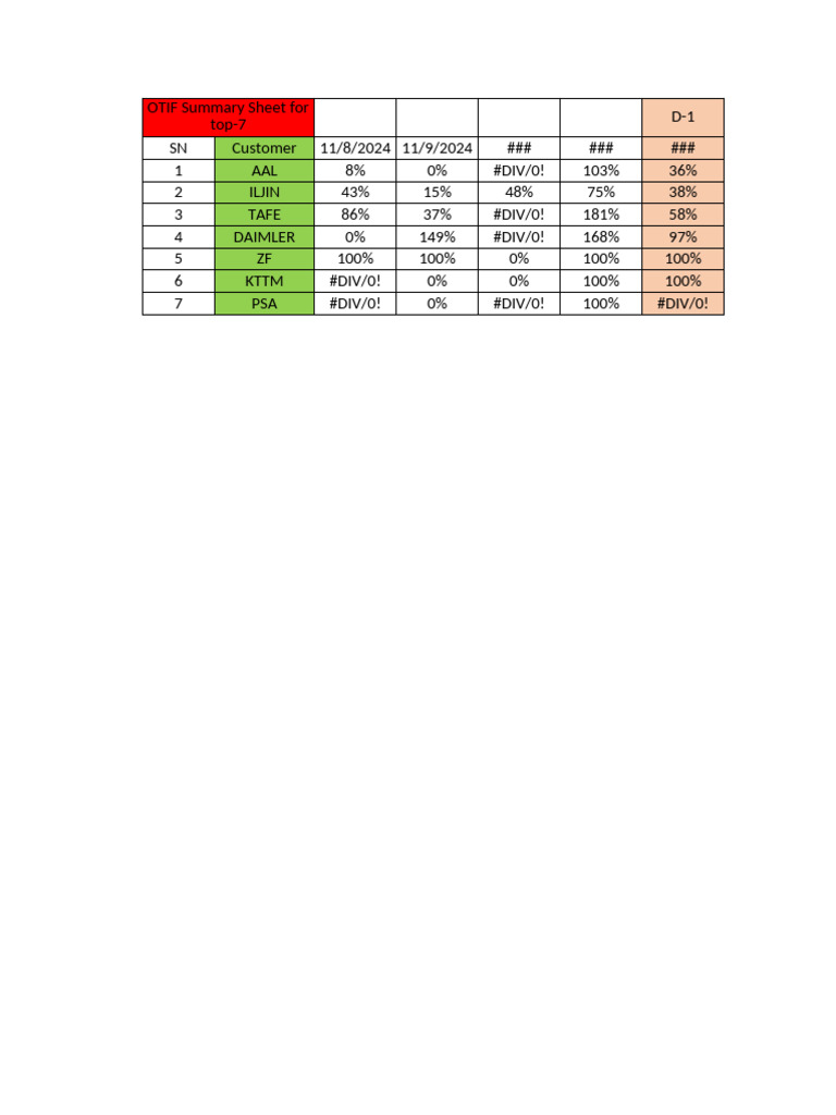 OTIF Excel Template Summary Report | PDF | Land Vehicles | Vehicles