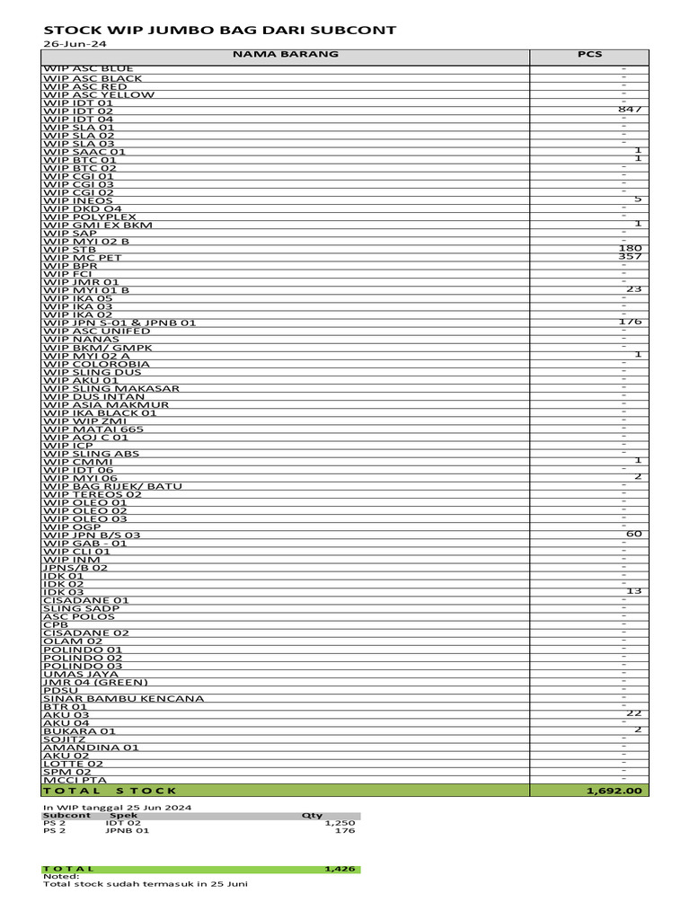 Stock WIP Jumbo Bag Inventory Report | PDF