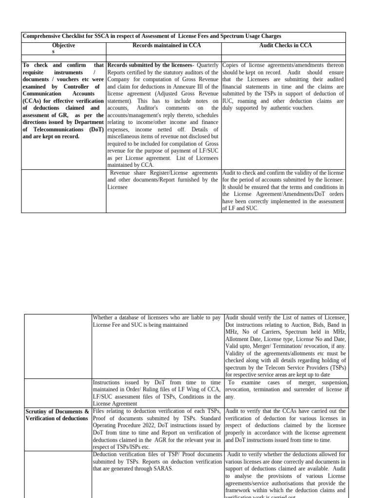 License Fee & Spectrum Charges Audit Checklist | PDF | Audit | License