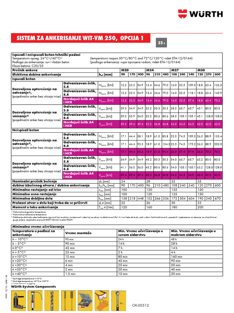 W str.512 | PDF