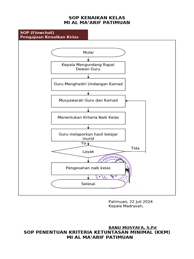 1.1.3 Sop Mi Al Ma'arif Patimuan | PDF