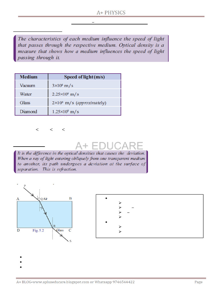 a-blog-sslc-physics-chapter-5-refraction-of-light-pdf-optics