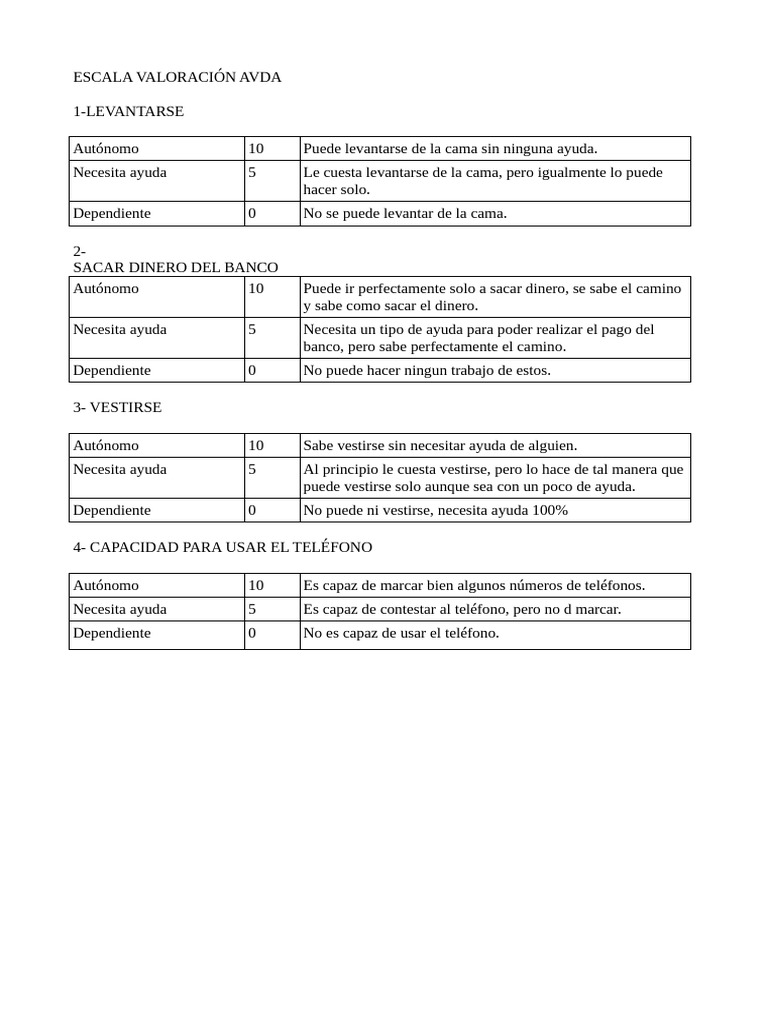 escala valoracion AVDA | PDF