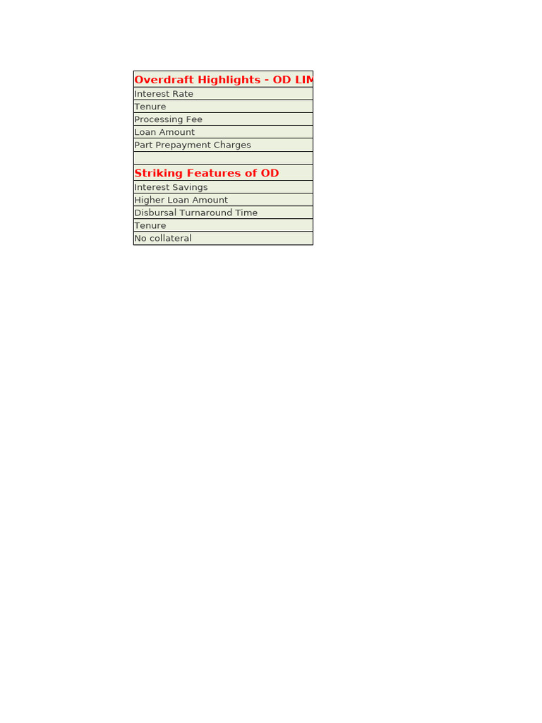 Overdraft Highlights - OD LIMIT: Interest Rate Tenure Processing Fee ...
