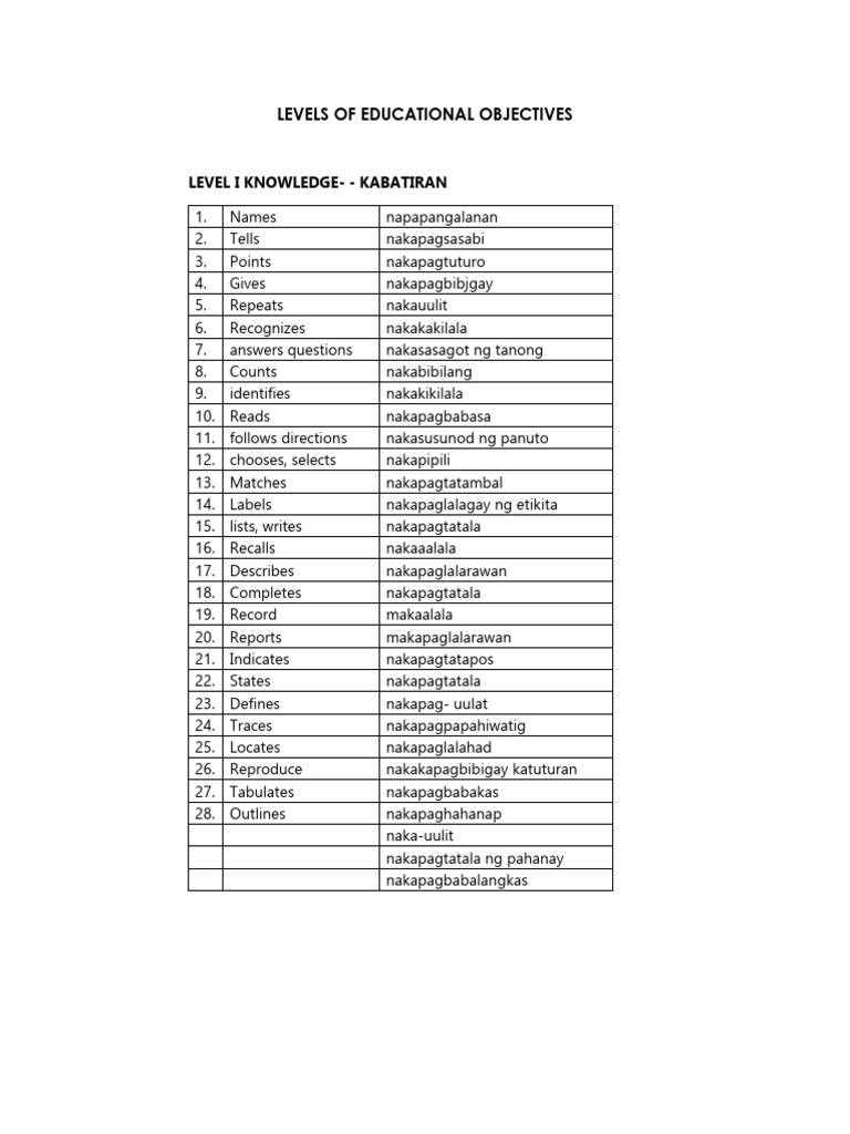 Objectives | PDF