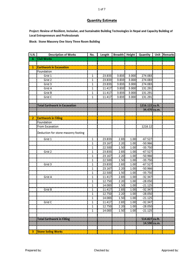 Construction Work Quantity Estimates | PDF | Civil Engineering ...