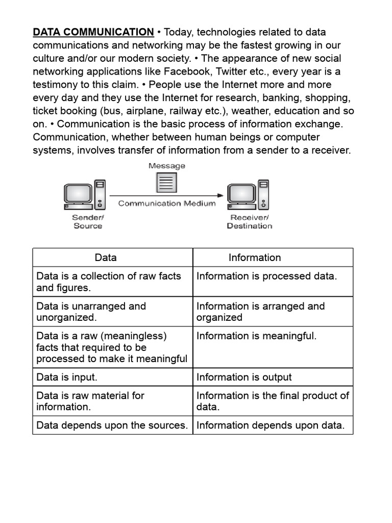 Understanding Data Communication Basics | PDF | Computer Network | Osi ...
