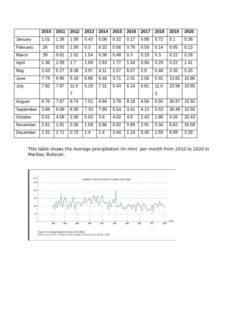 Rain Data Pdf Environment Applied And Interdisciplinary Physics