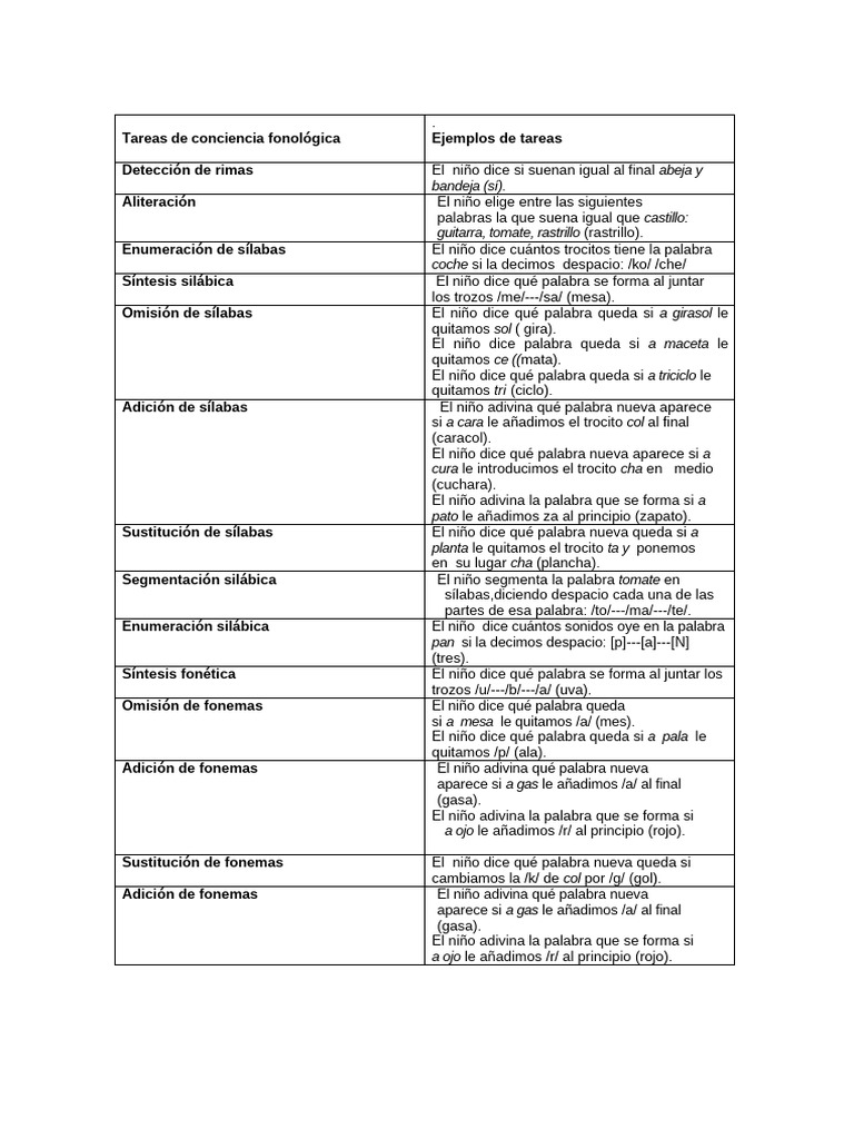 Tareas de Conciencia Fonológica | PDF | Sílaba | Comunicación humana