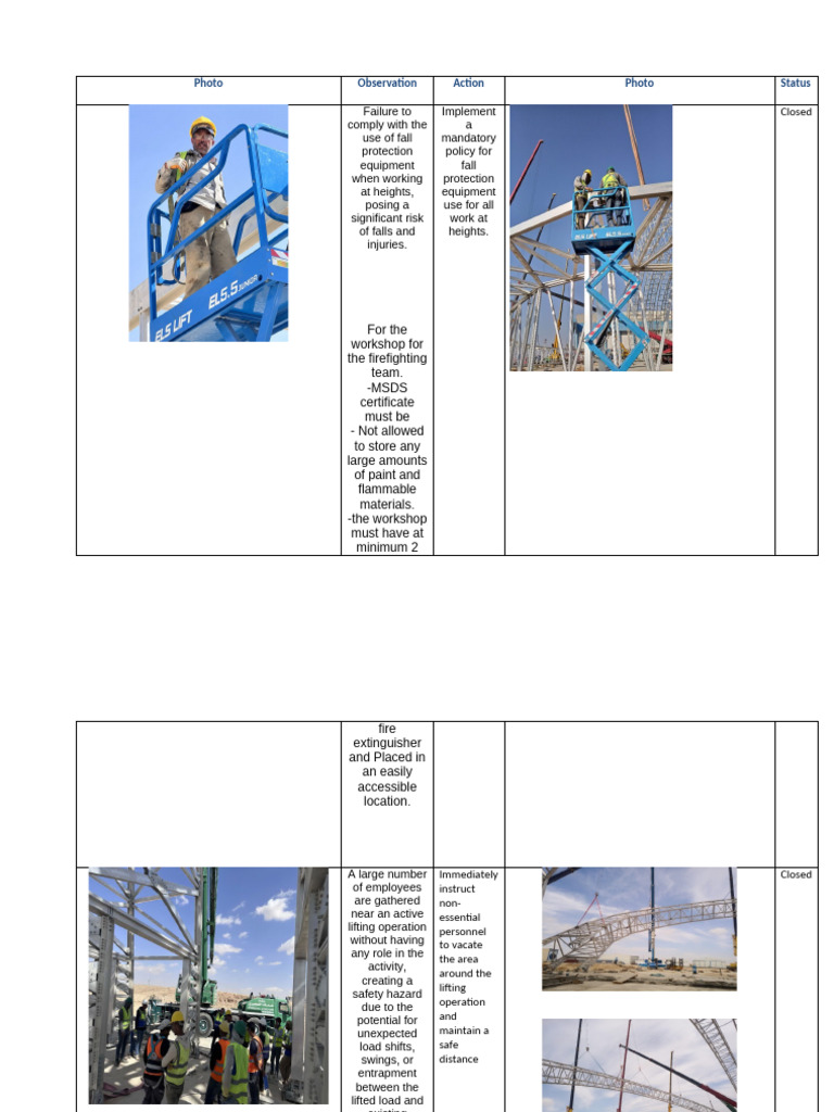 Corrictive Report | PDF