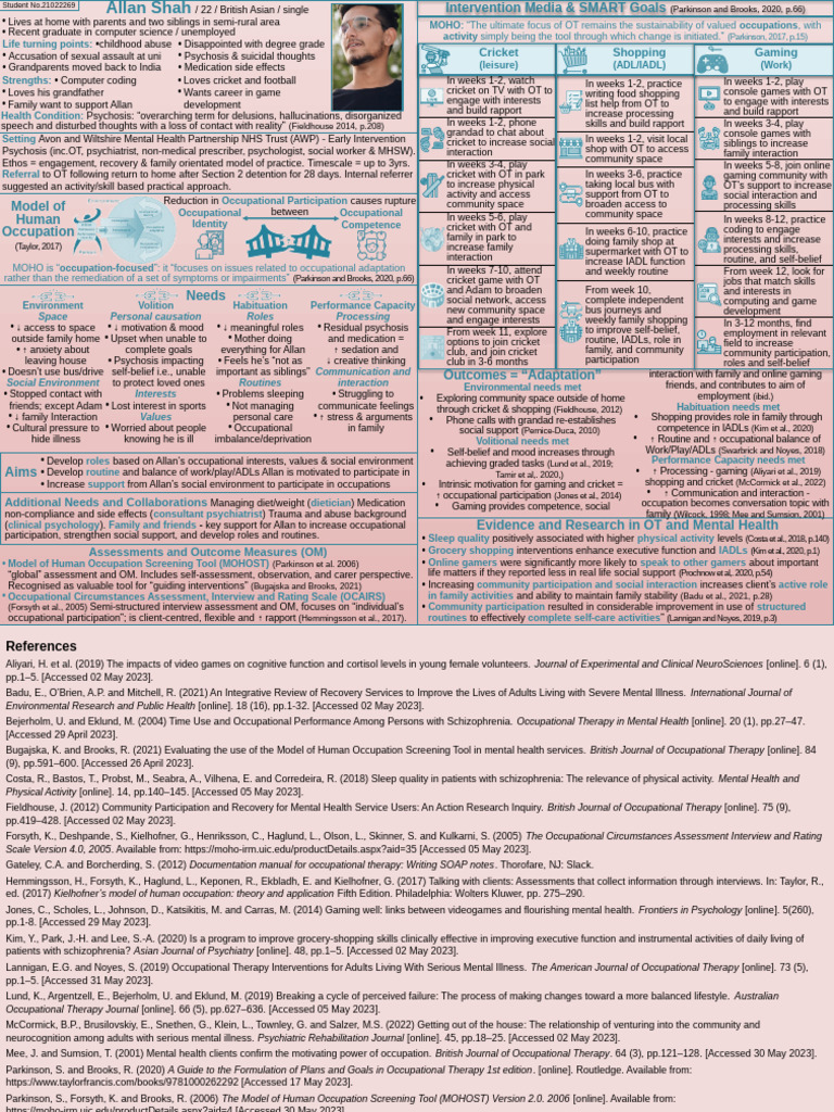 Poster - Complex Needs and Occupation Viva | PDF | Psychosis | Mental ...
