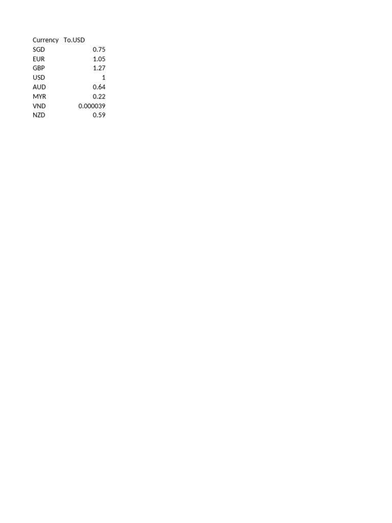 Currency | PDF