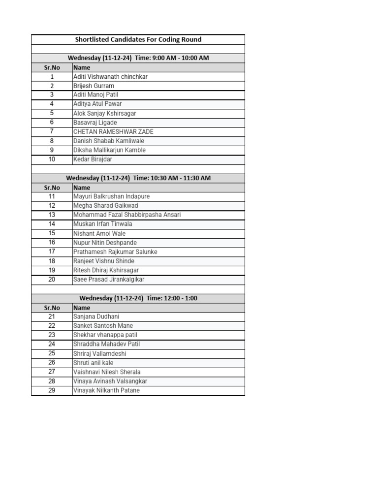 Shortlisted Candidates for Coding Round | PDF