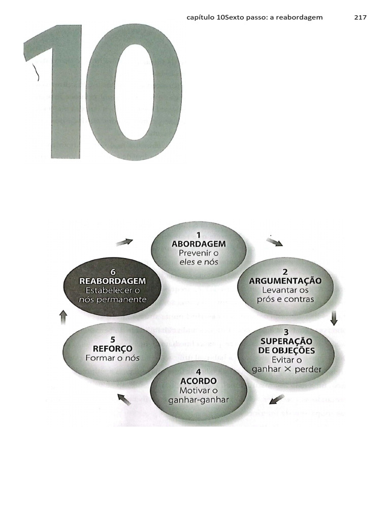 CAPITULO 10 | PDF | Inovação | Liderança