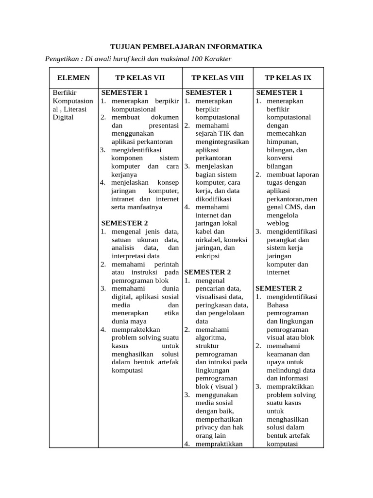Tujuan Pembelajaran Informatika Kelas 8 | PDF