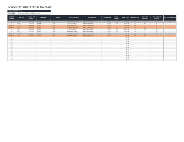 Inventory Audit Report Template | PDF | Inventory | Management Accounting
