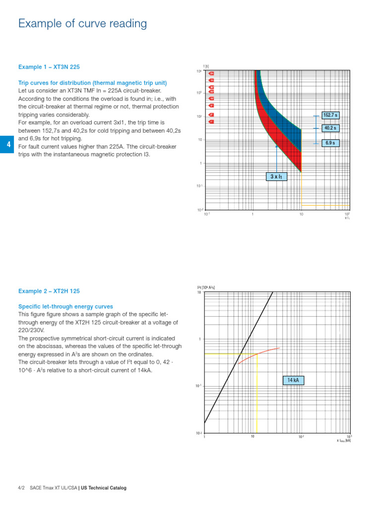 ABB Tmax XT Trip Curves Guide | PDF | Electrical Engineering | Electricity