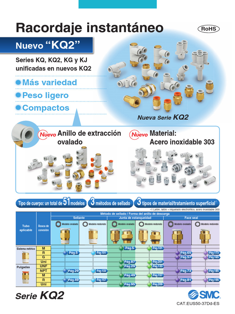 Racordaje Instantáneo Serie KQ2 | PDF | Materiales de construcción ...