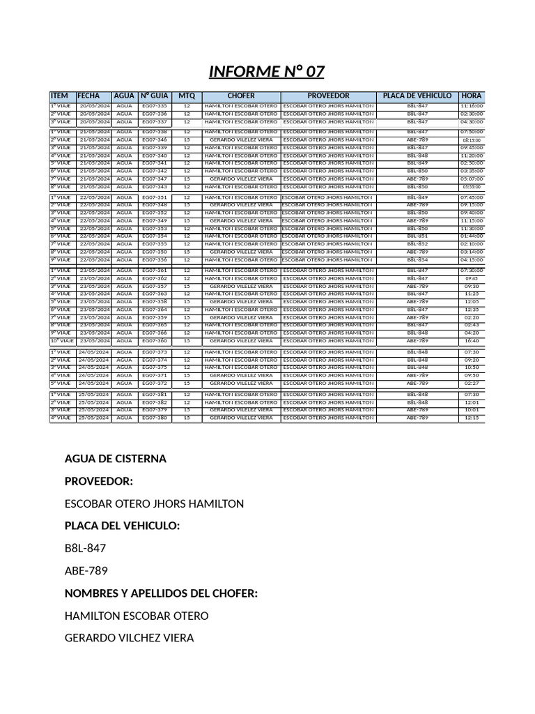 Informe N°7 | PDF