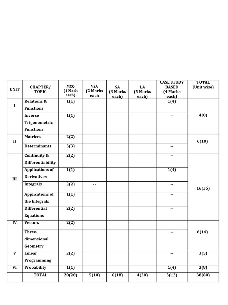 Blue print maths class xii pb 2024 25 pdf