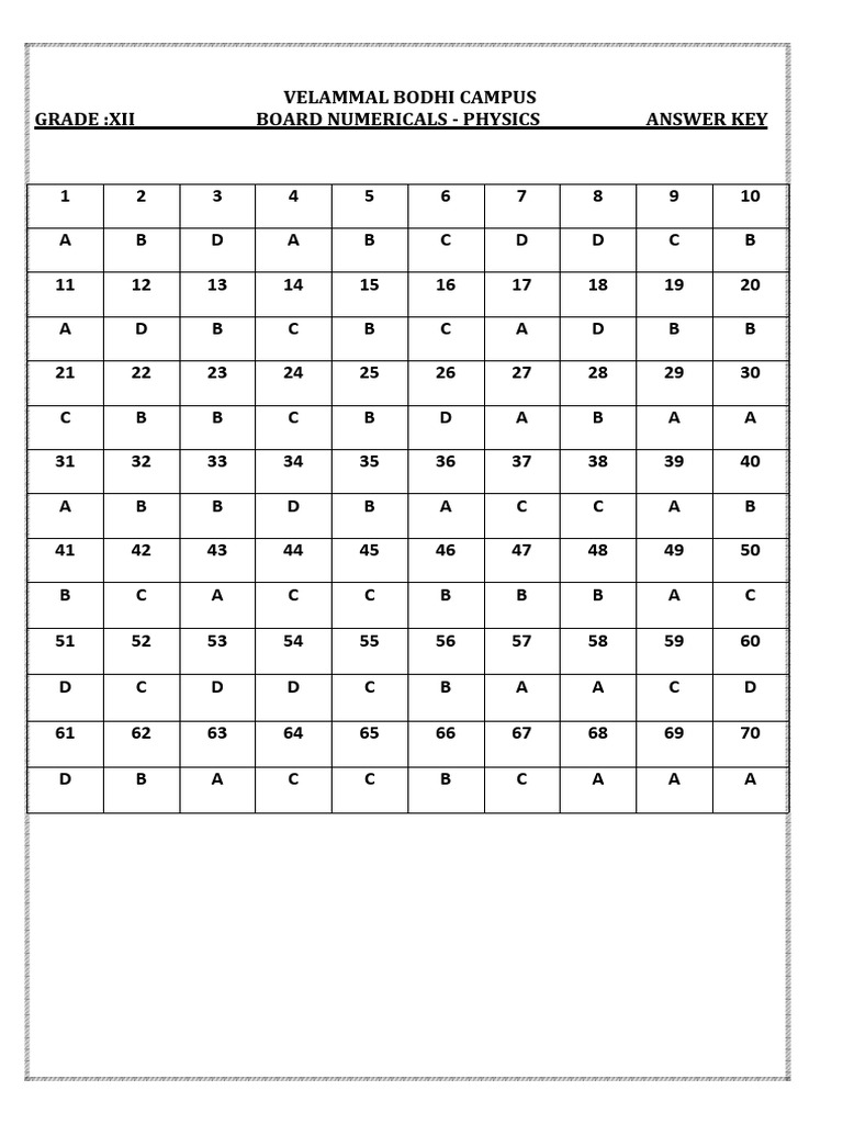 Board Numericals Answer Key | PDF