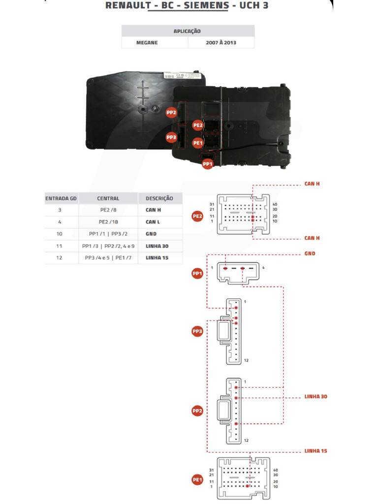 Boots de Ecu e Bsi Etc | PDF