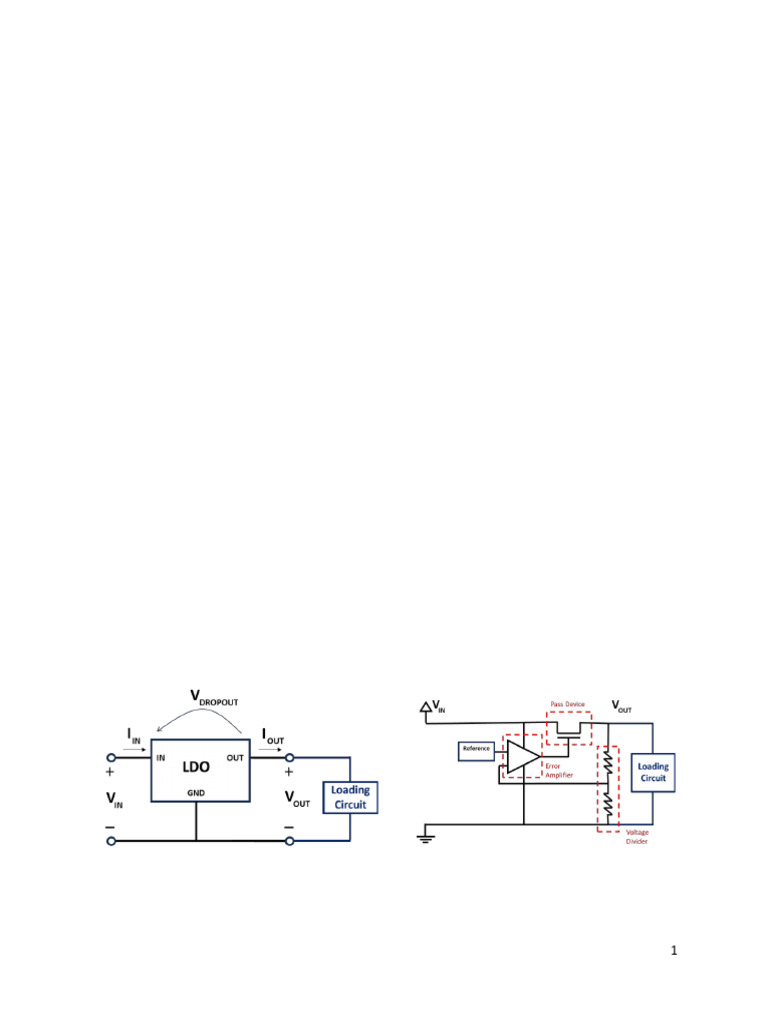 LDO Circuit Design and Compensation Techniques | PDF | Mosfet | Amplifier