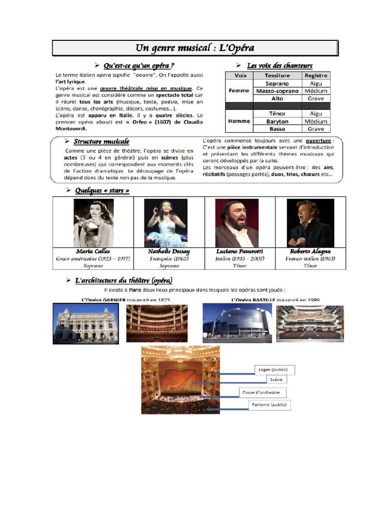 Fiche Opera | PDF