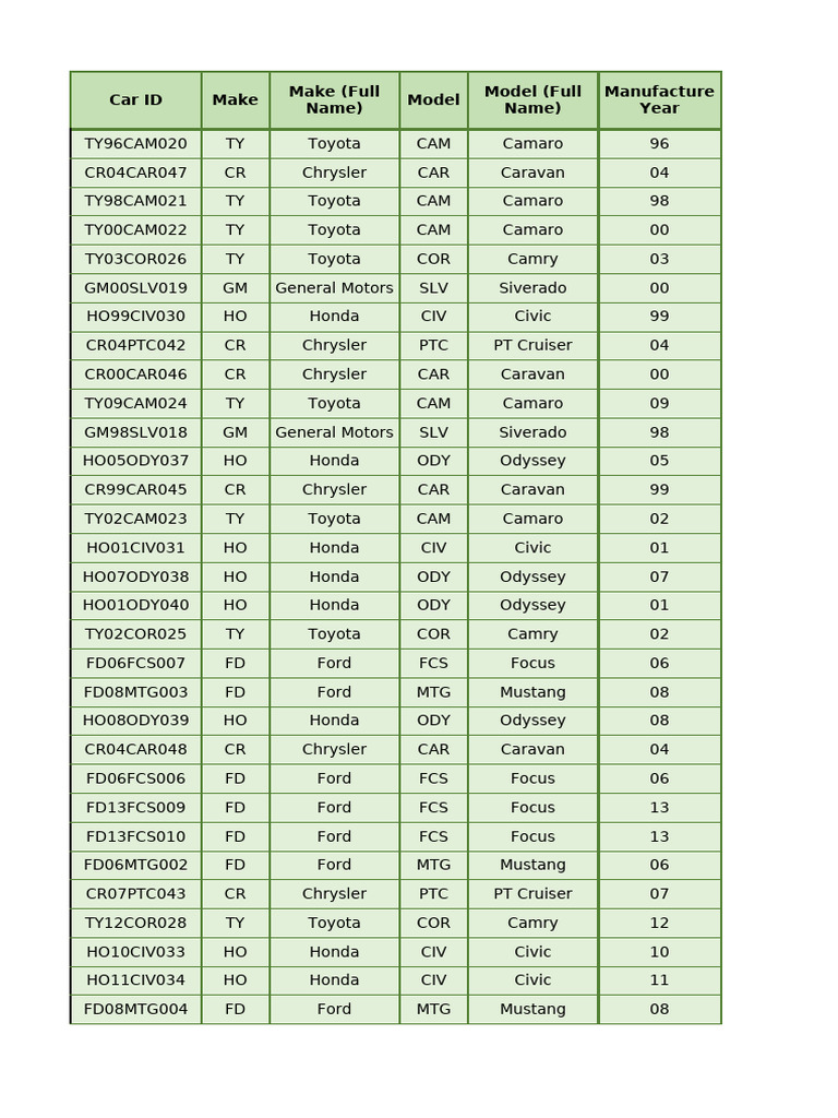 Car Inventory 092211 | PDF | Ford Motor Company | Automotive Industry