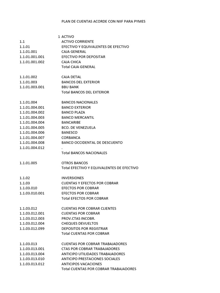 Plan de Cuentas Niif1 - 082438 | PDF | Bancos | Contabilidad