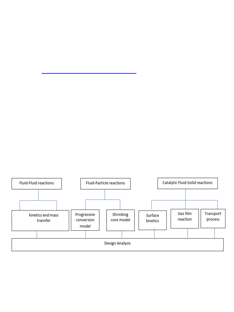 Reactor Design and Kinetics Overview | PDF | Catalysis | Chemical Reactions