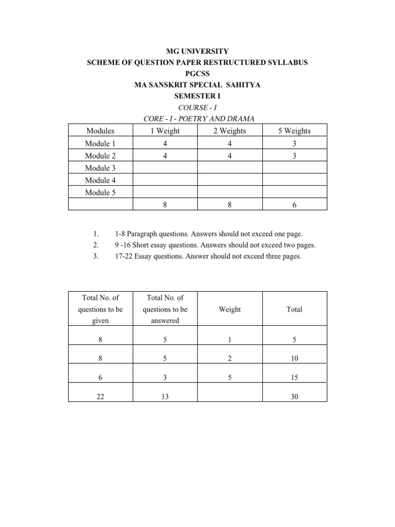 MG University MA Sanskrit Syllabus Overview | PDF | Writing | Human ...