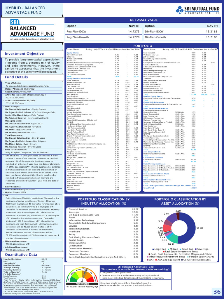 SBI Balanced Advantage Fund Overview | PDF | Bond Duration | Financial ...
