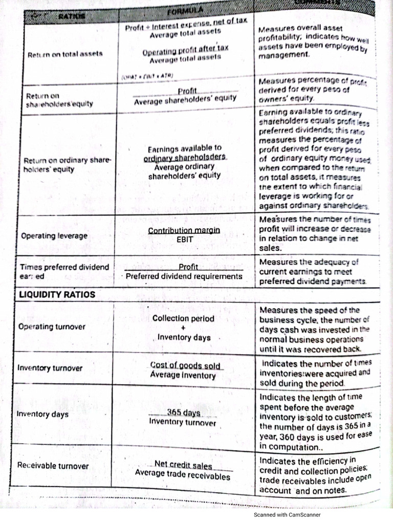 Financial Mix Ratios Formula | PDF