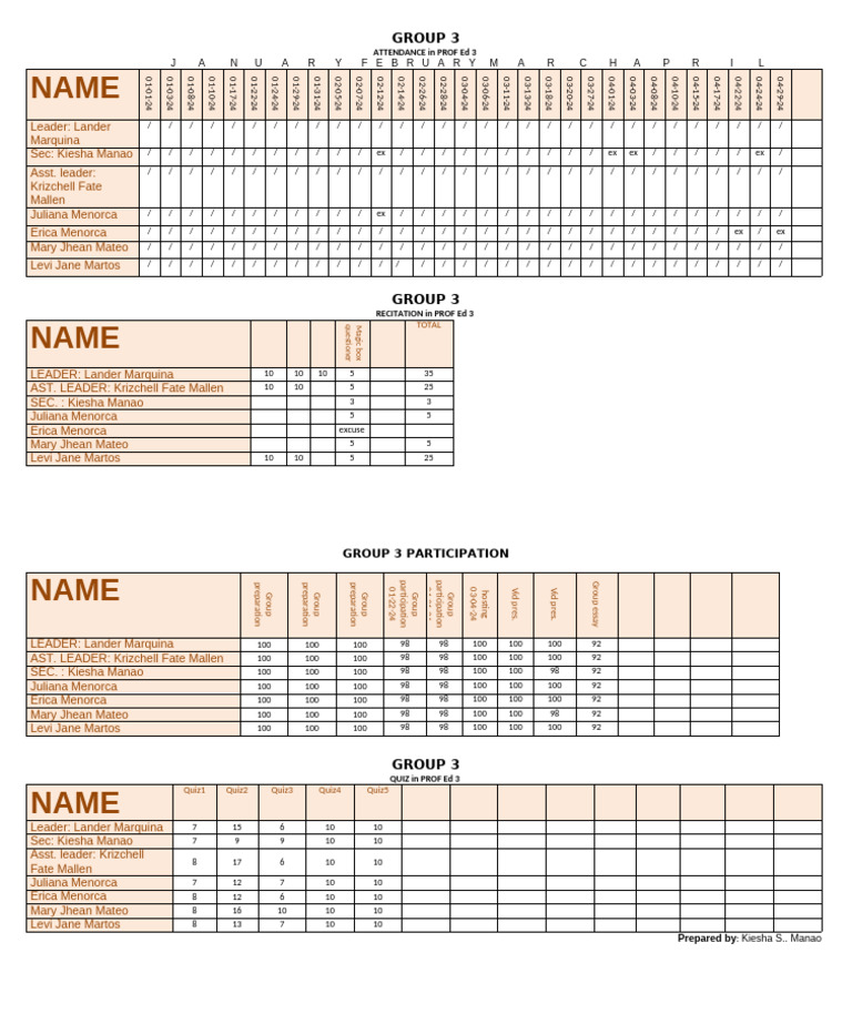 Group 3 | PDF