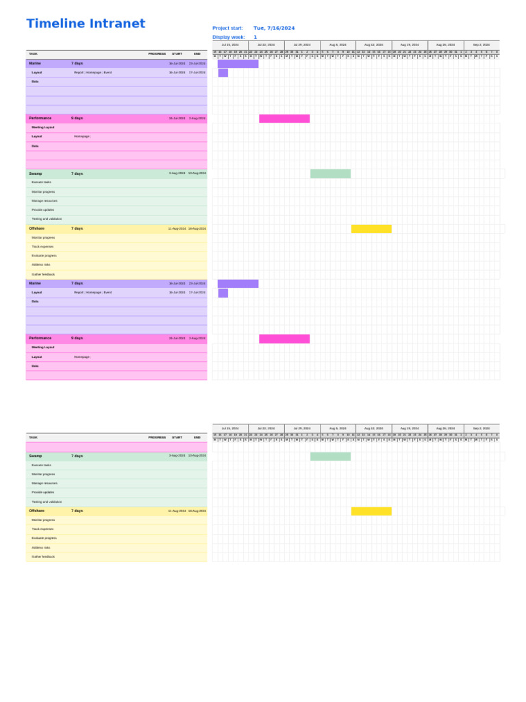Timeline Intranet - Gantt chart | PDF | Spreadsheet | Worksheet
