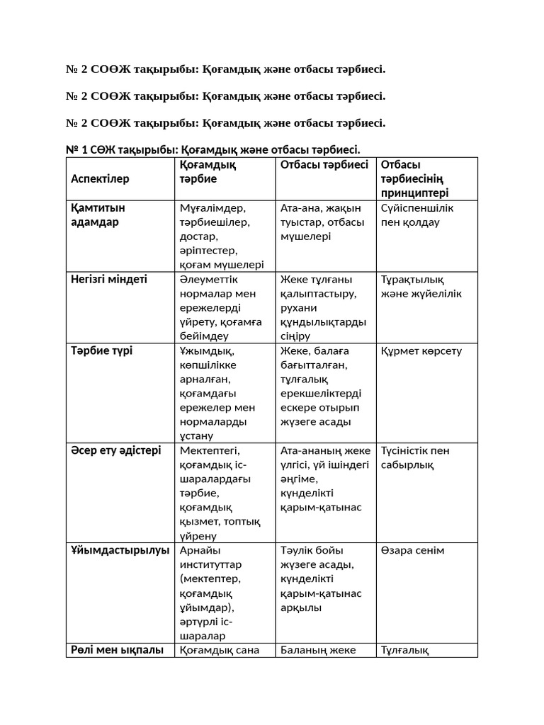 Тәжірибелі лесбиянкалар арбады