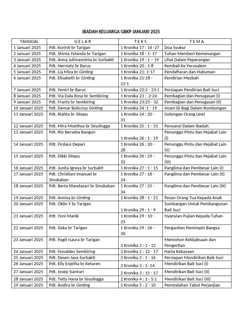 Ibadah keluarga gbkp januari 2025 pdf
