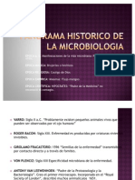 Panorama Historico de La Microbiologia