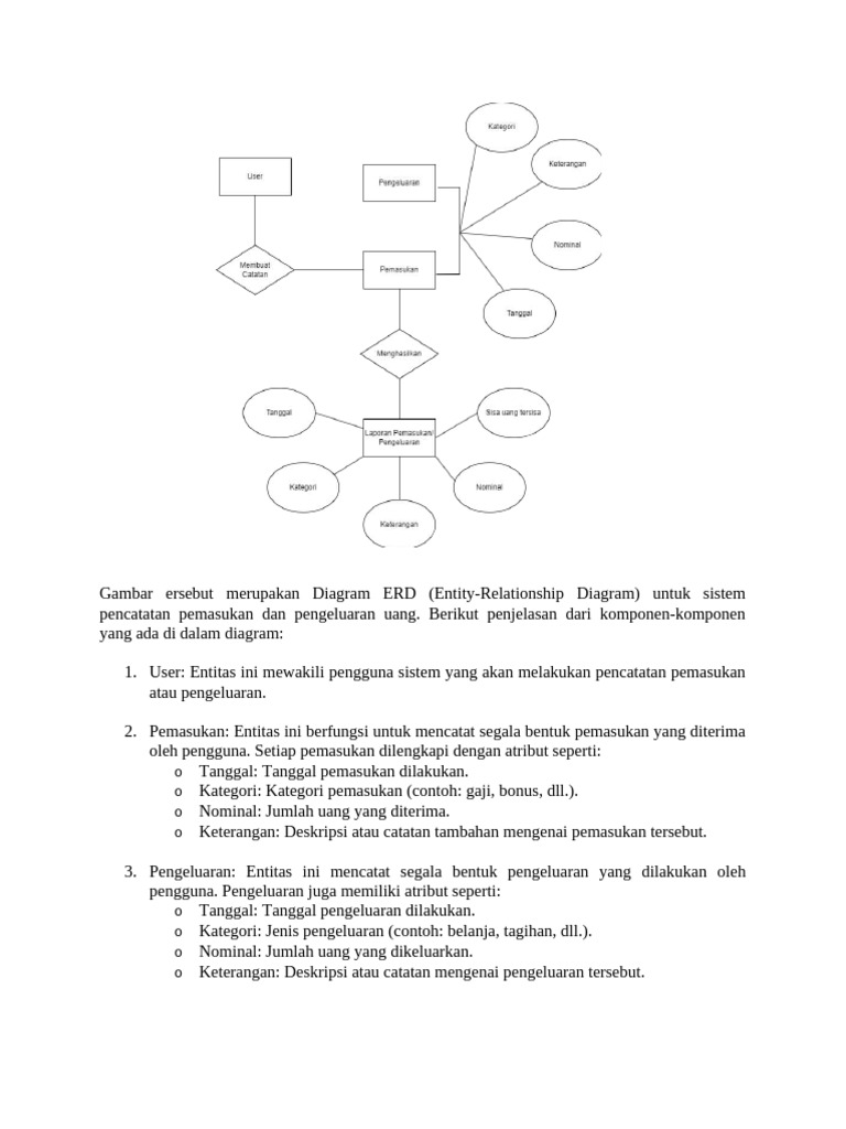 ERD Dan Flowchart | PDF