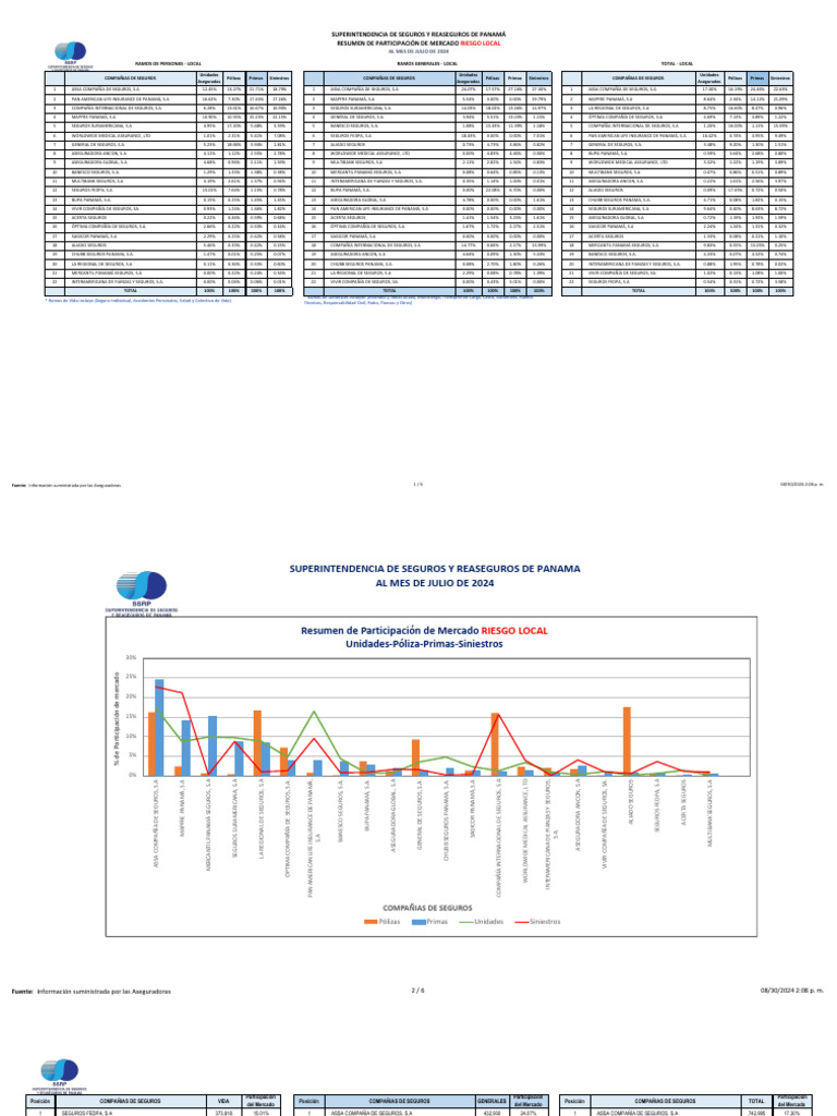 Riesgo Local Julio Panamá | PDF | Seguro | Reaseguro