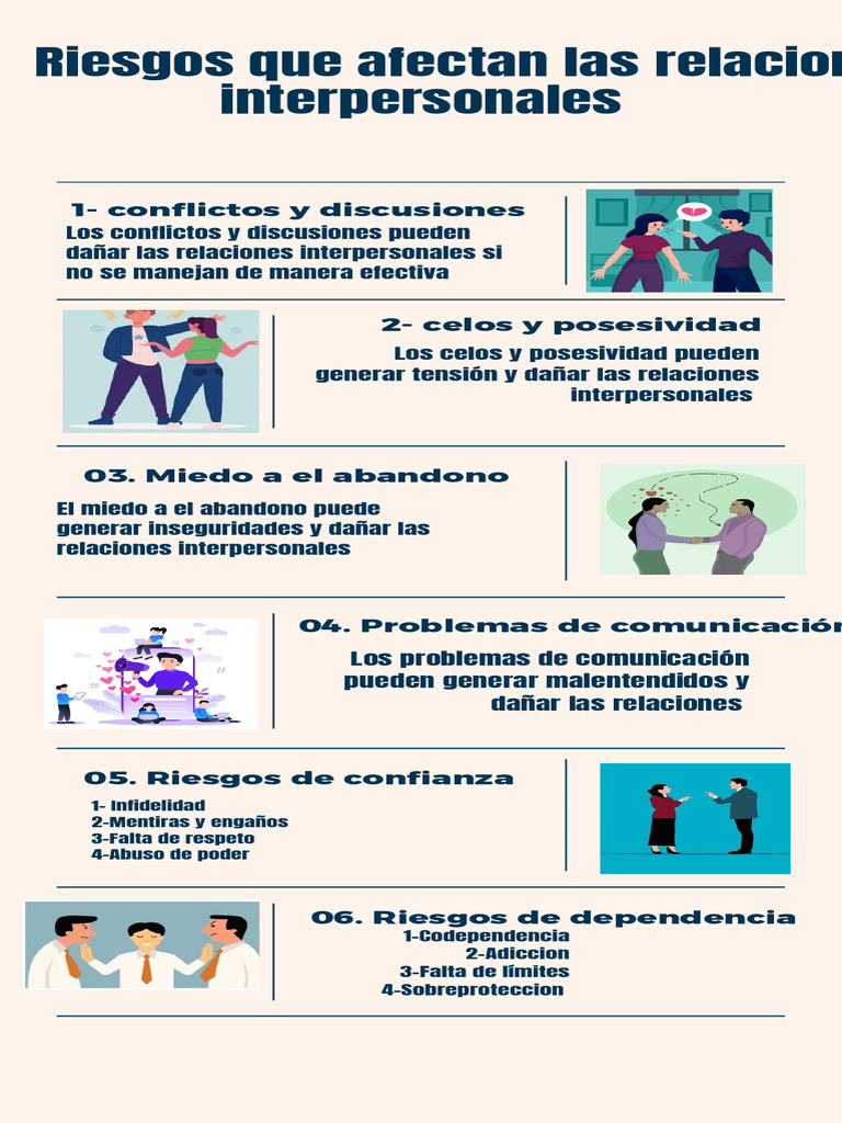 Riesgos en las relaciones interpersonales | PDF