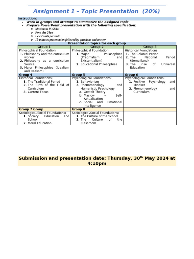 Assignment 1 - Topic Presentation - 20240526 | PDF | Humanistic ...
