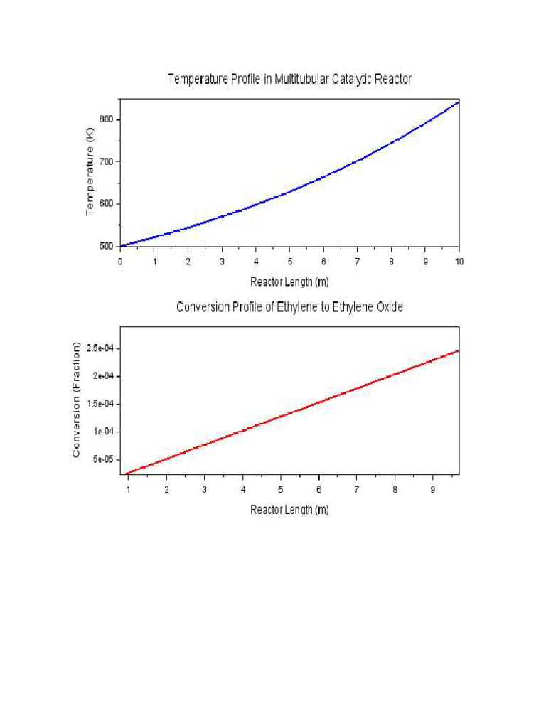 Graph of Pms | PDF