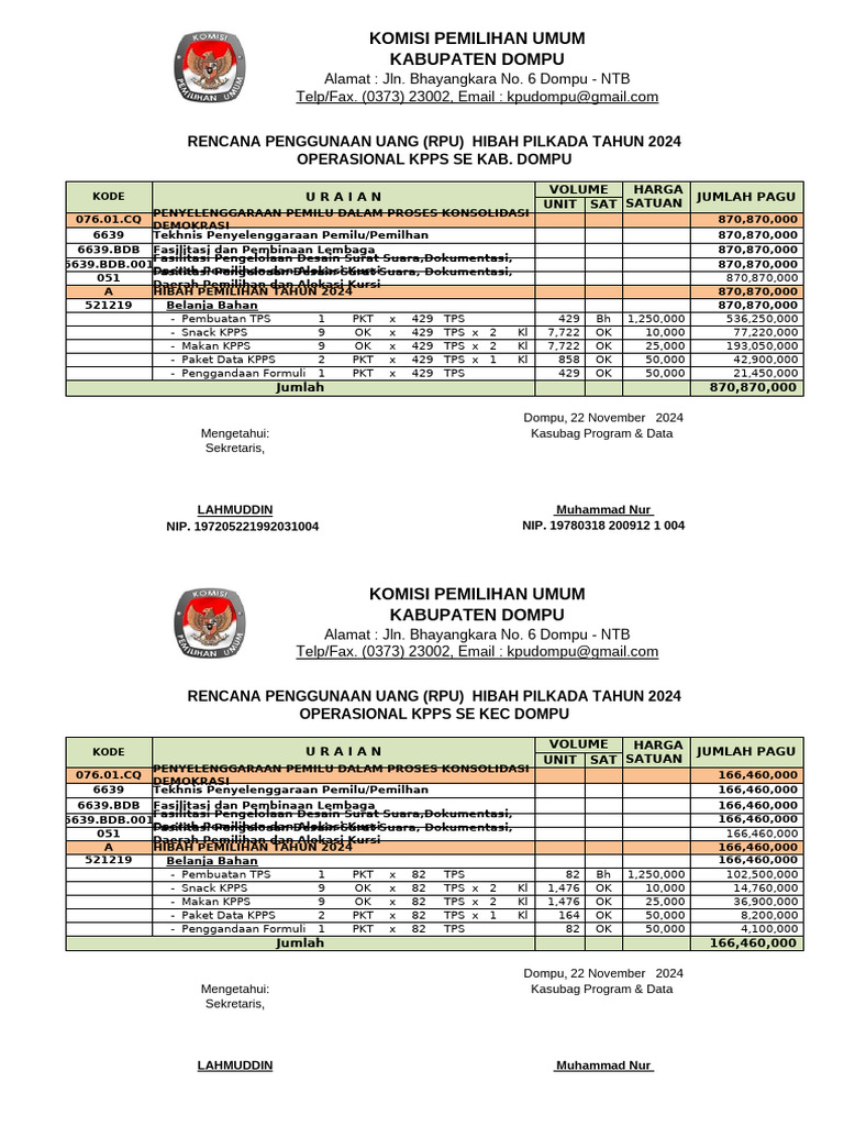 Operasional KPPS | PDF