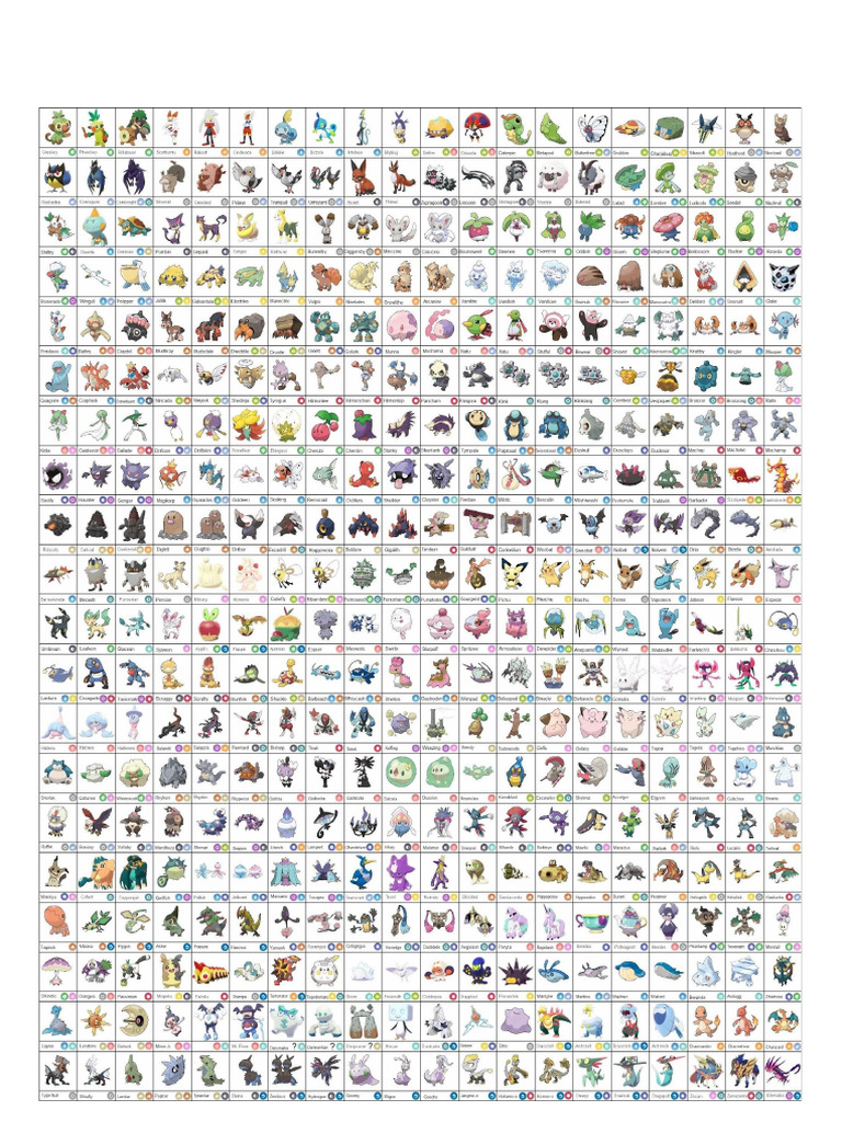 Pokechart | PDF