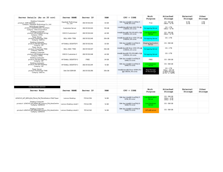 Server Details - Sheet1 | PDF | Office Equipment | Computer Hardware