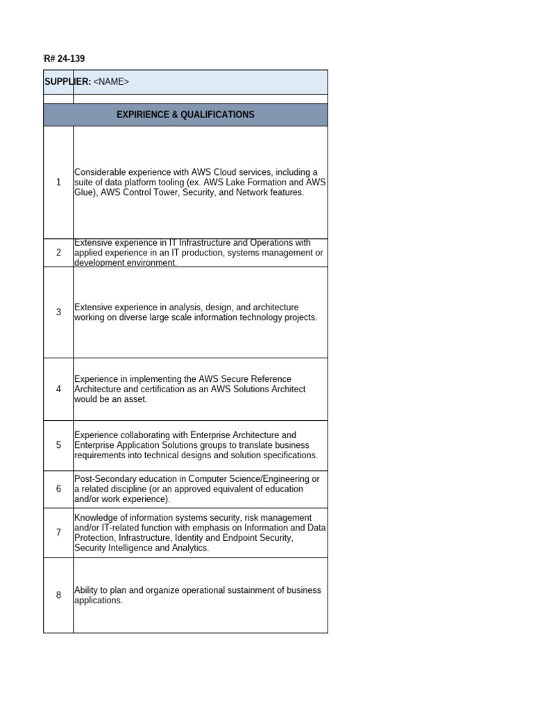 24-139 AWS Cloud Security Technical Specialist - Requirements | PDF ...