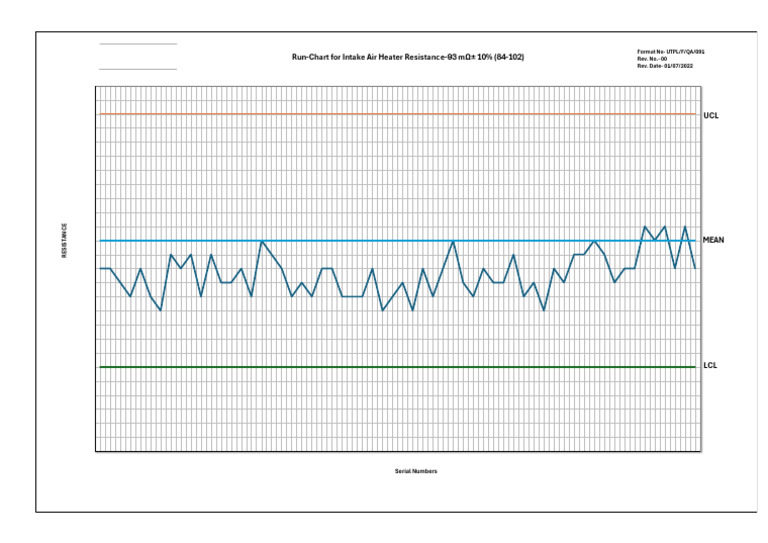 RUN CHART- RESISTANCE | PDF