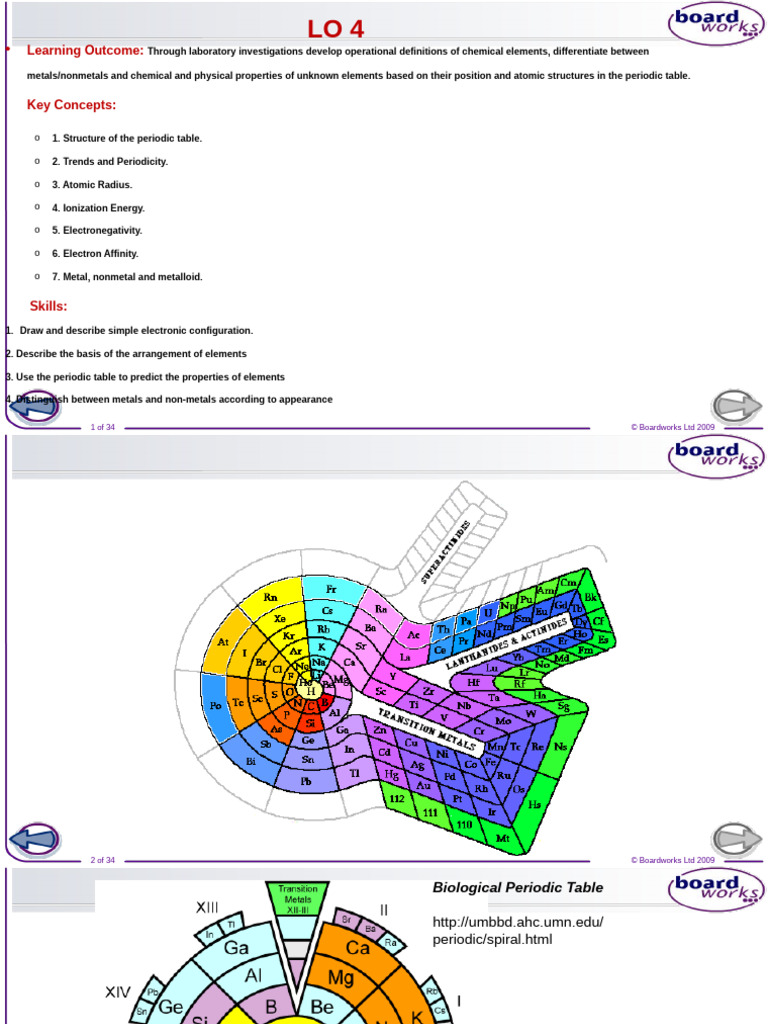 Understanding Periodic Table Trends | PDF | Ion | Periodic Table